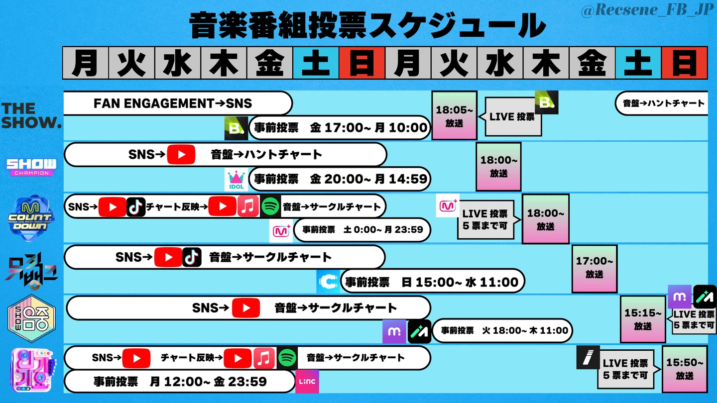 RESCENEの音楽番組週間スケジュール