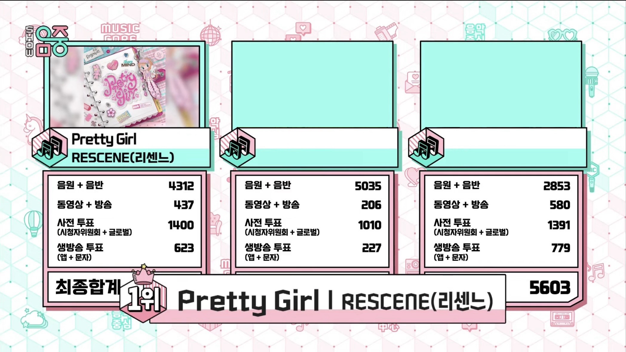Pretty GirlがSHOW! 音楽中心で1位を獲得した際の画像