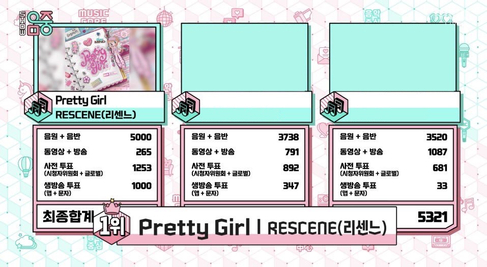 Pretty GirlがSHOW! 音楽中心で1位を獲得した際の画像