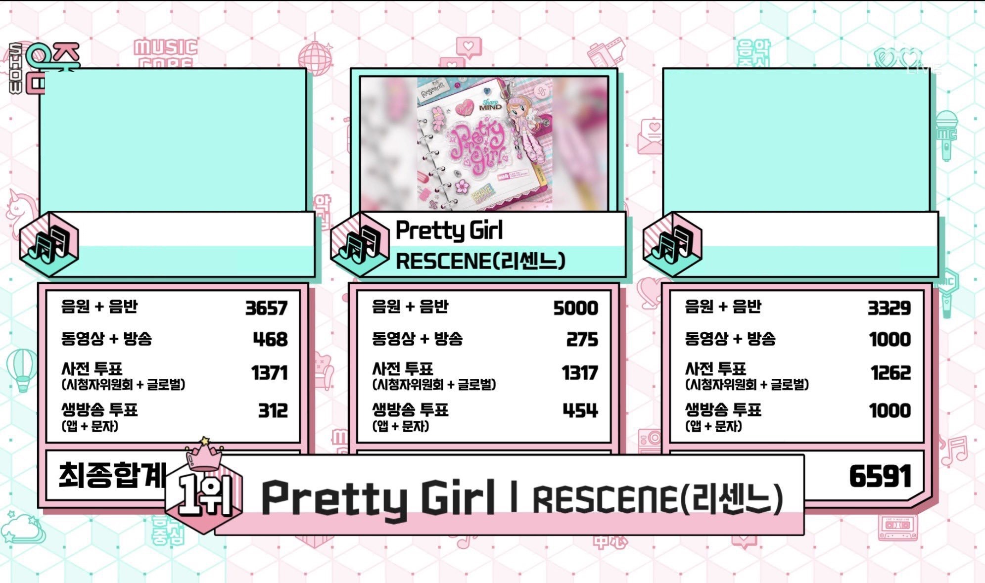 Pretty GirlがSHOW! 音楽中心で1位を獲得した際の画像