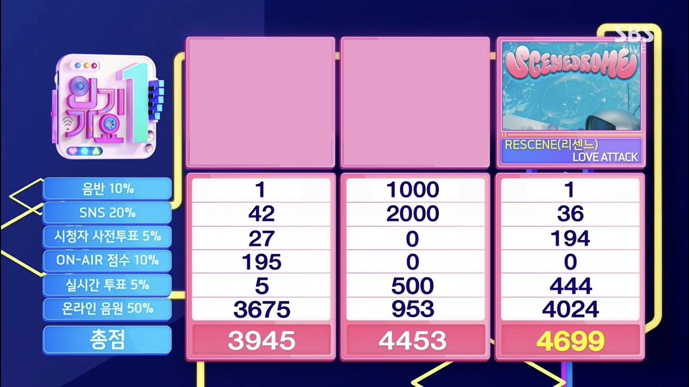 LOVE ATTACKが人気歌謡で1位を獲得した際の画像