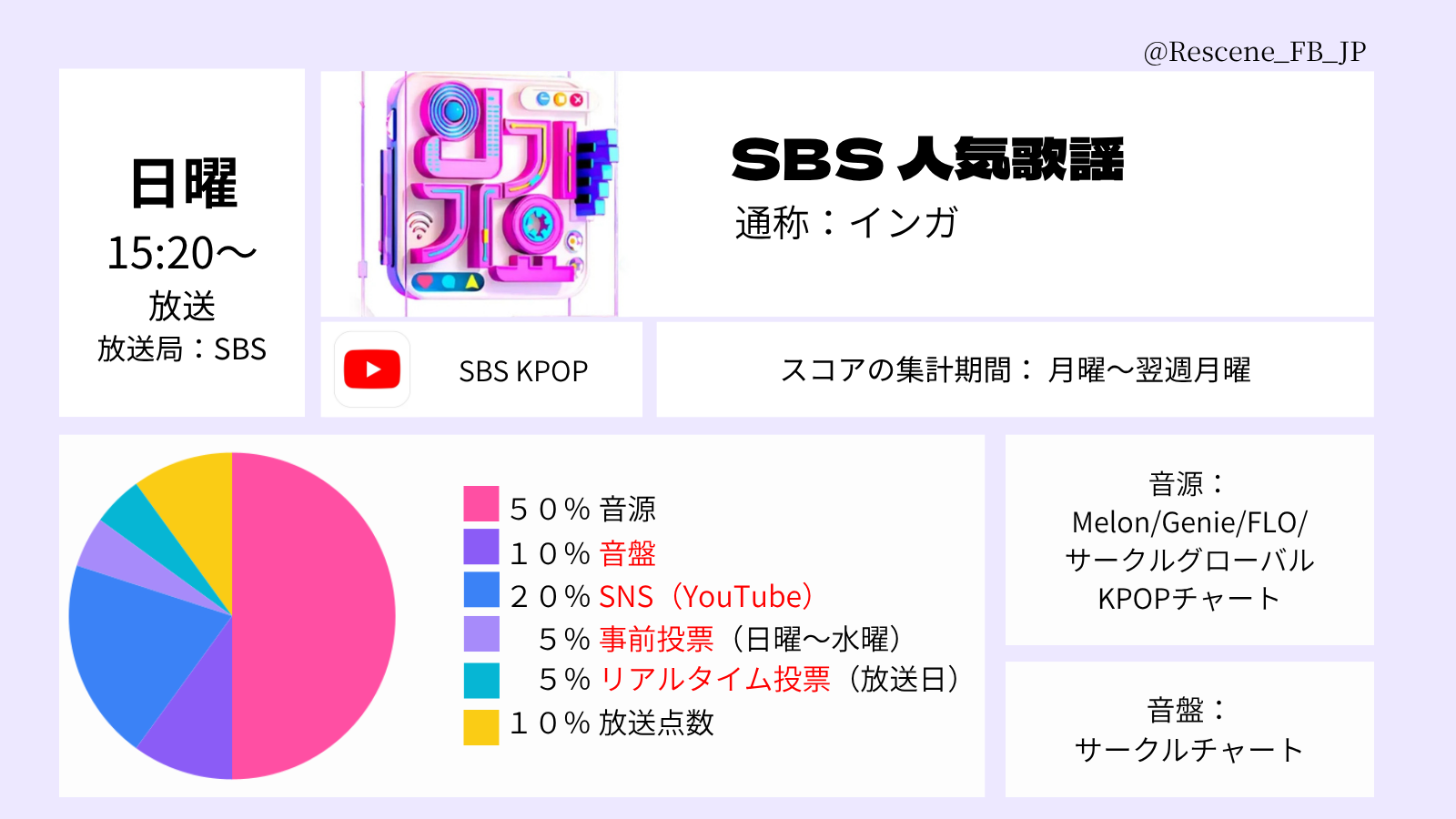 Inkigayo の早見表画像