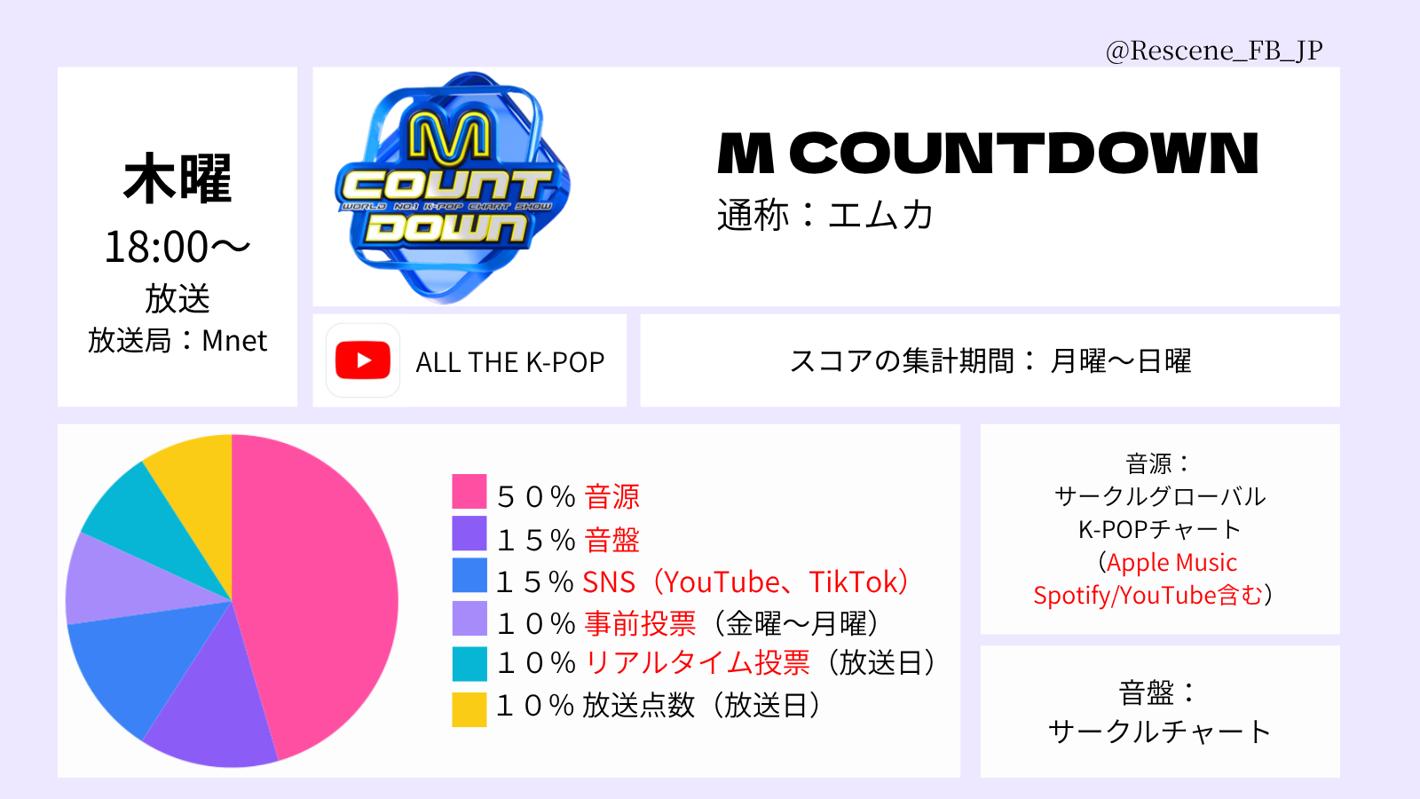 M COUNTDOWN の早見表画像