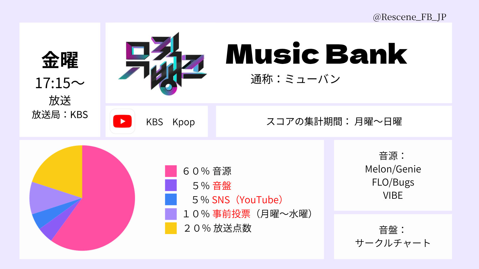 Music Bank の早見表画像