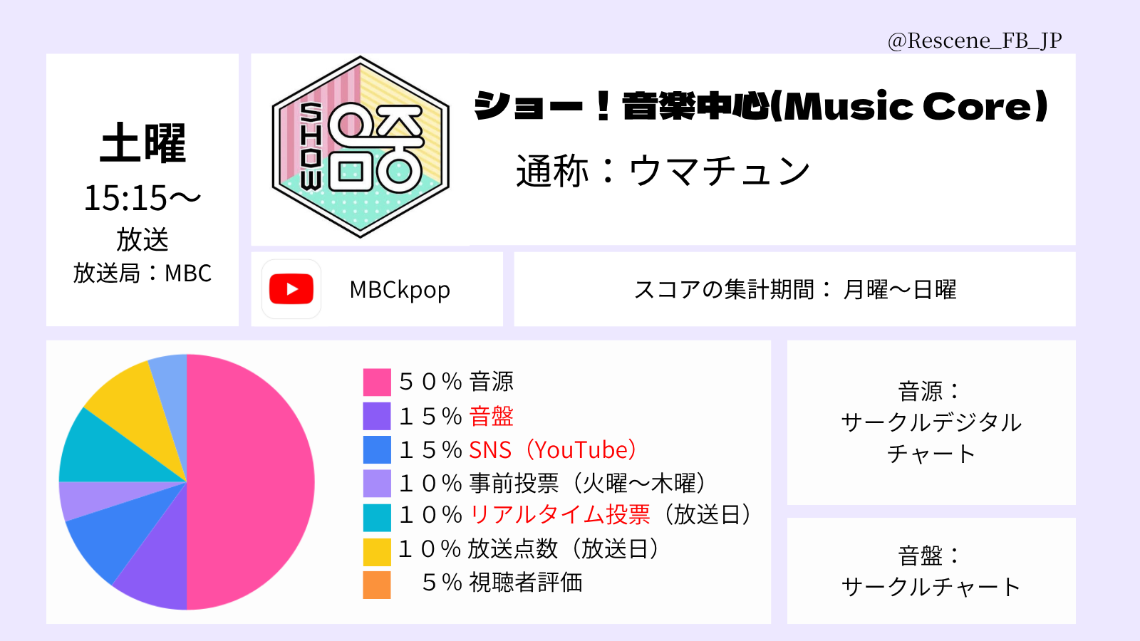 Show! Music Core の早見表画像