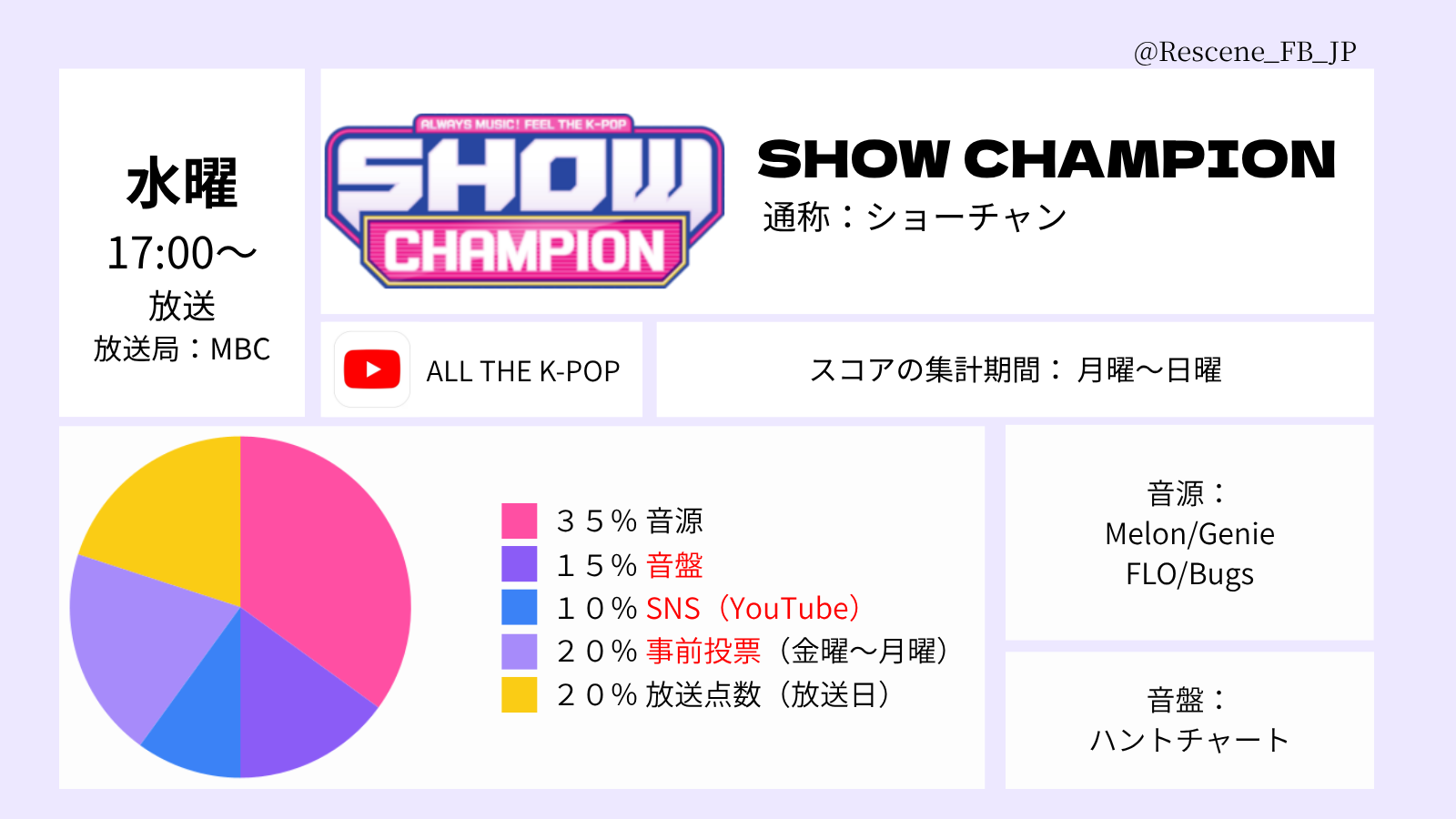 SHOW CHAMPION の早見表画像