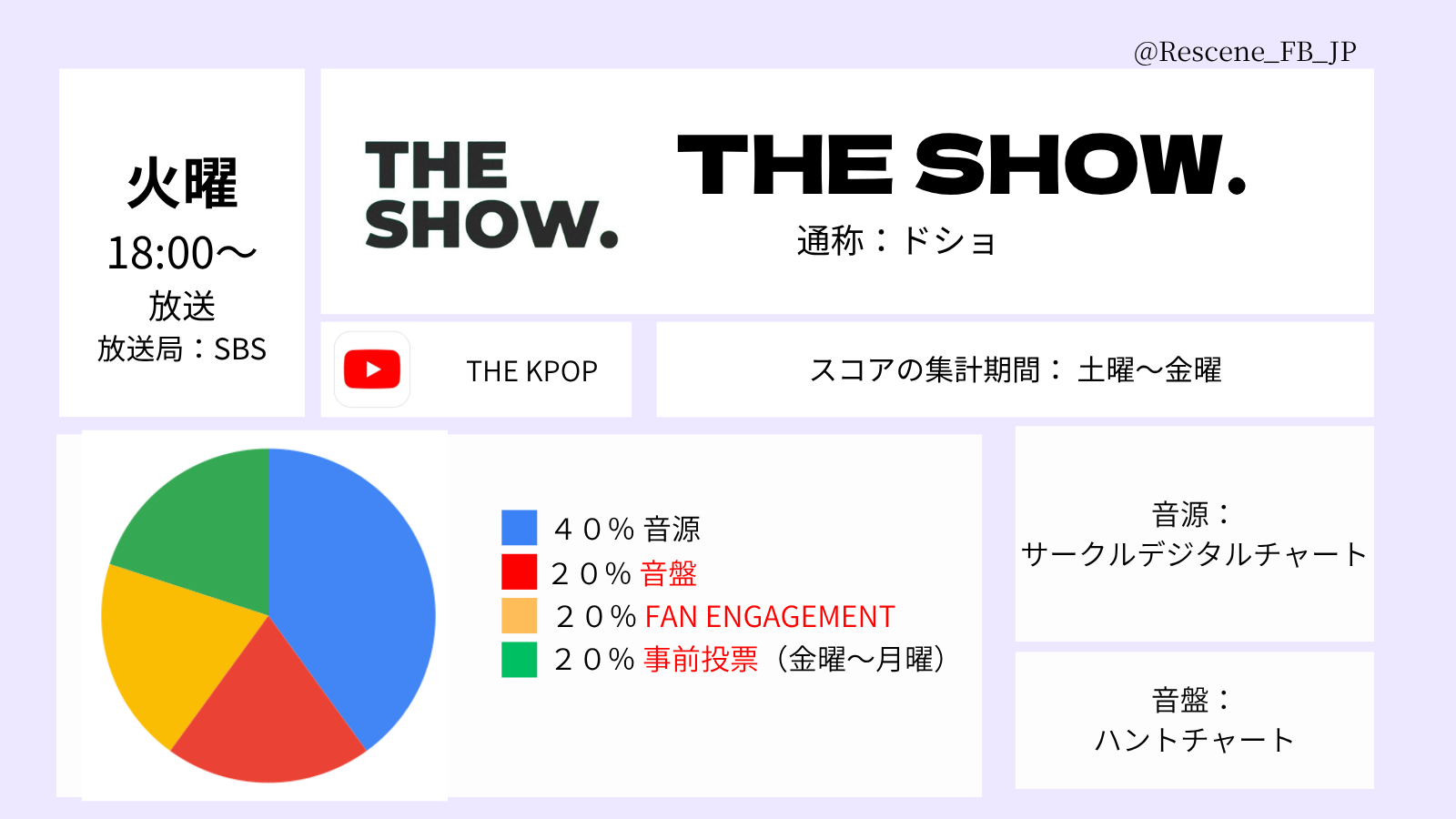 THE SHOW の最新早見表画像